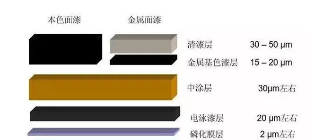 迈向零废弃生活，从现在开始！